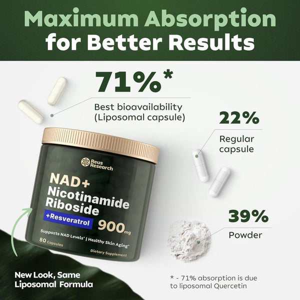 NR900 - NAD+ Supplement for Skin Aging Support, Energy, and Focus