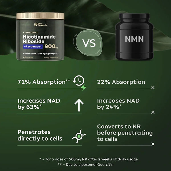 NR900 - NAD+ Supplement for Skin Aging Support, Energy, and Focus